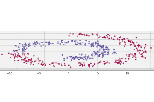 Classification with SVMs