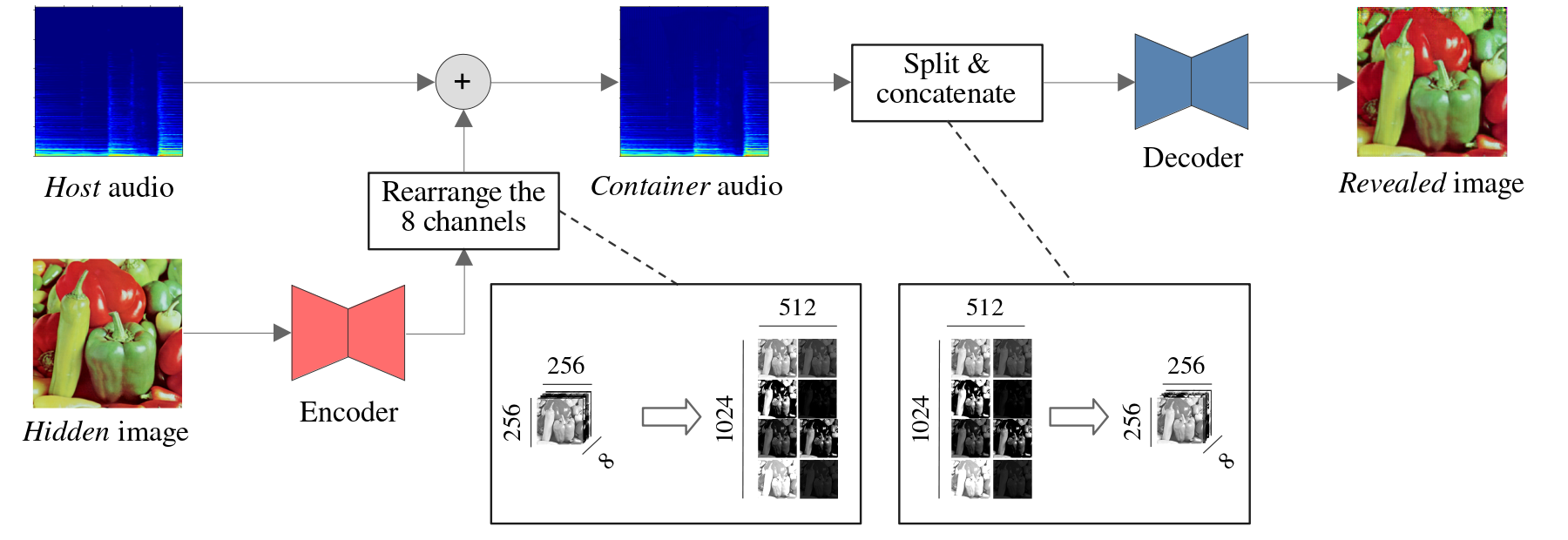 Project image